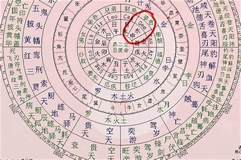 命卦查询|八字算命器